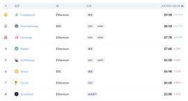 某鲸鱼转入近63万个ETH，Compound锁定价值逼近100亿美元里程碑_DEFI:ETH