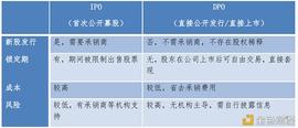 Coinbase上市记：被罚650万美元？接着DPO_COI:Storjcoin X