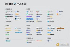DeFi重燃公链赛道战火 Conflux生态以巧破力强势突围_CON:LUX