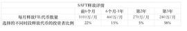 巴比特观察丨FIL单月暴涨422%，大矿工称远没到心理预期_FILE:TCOIN价格