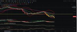 ETH震荡整理  后市依旧看好空头_ETH:CRV