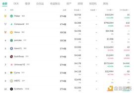 金色DeFi日报 | 过去24小时DEX交易量达28亿美元_区块链:什么是比特币挖矿机