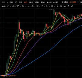 剑指200美元，为何FIL不到半年重新受捧？_FIL:file币未来价格