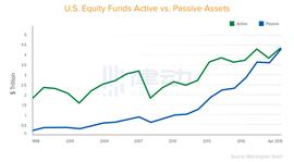 A16Z：美国YOLO、中国玩基金 个人主动投资兴起_TRU:BLO