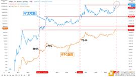 金色趋势丨知史鉴今 BTC牛市见顶还远_比特币:BitVenus里的usdt能用