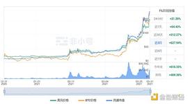 Filecoin FIP-0014提案将于4月13日实施 FIL流通量将大幅增加？_DEFI:DeFinition