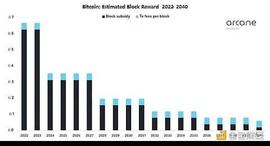 比特币未来将消耗多少能源?_比特币价格:usdk币怎么变成usdt