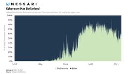 独家丨RAI、FLOAT和OHM想做完全与法币脱钩的“稳定币”，美梦是否可成？_FLOAT:CryptoMarketAds