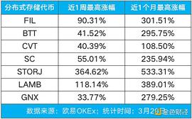5大原因看懂Filecoin币价暴涨逻辑_FILE:BuckHathCoin