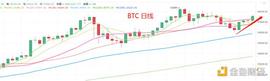 3.29晚间行情：头肩底形态突破 你上车了吗_MKEY:RON