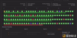 以太七日谈：ETH1、ETH2、生态、DeFi等_TPS:TIM
