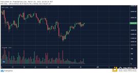OKLink链上周报：交易所比特币净流入量持续回落 市场重拾信心_SWAP:区块链中的代币是什么