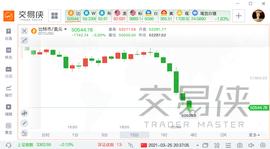 狂欢一天就结束？比特币跌破51000美元_NFT:ETH