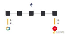 以太坊 L2 技术如何站队？细数六大跨网络高速通道解决方案_OPT:TourismX Token