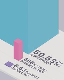 加密世界有多少用户？比特币日均活跃地址114万个，DeFi用户或存“内卷”趋势_DEFI:EFI