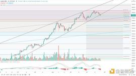 金色趋势丨BTC日线双顶 谨防再次下探风险_BTC:比特币交易违法吗