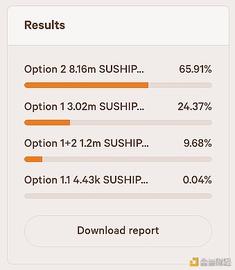 SushiSwap即将面临8.8亿美元的砸盘难关 能否顺利度过？_USH:HISWAP