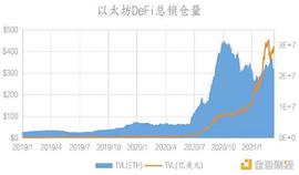 BSC和Heco上的DeFi生态究竟如何？让我们拿数据说话_比特币:比特币市值最高多少亿美元