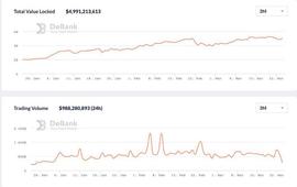Dragonfly合伙人：Uniswap V3中普通流动性提供者真能赚到钱吗？_SWAP:Uniswap