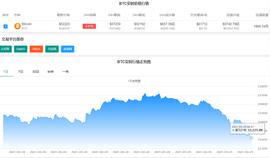 太惨烈！马斯克这次“吹捧”不灵了，比特币大跌5000美元，爆仓人数瞬间翻倍，超百亿资金灰飞烟灭_比特币:LEOS