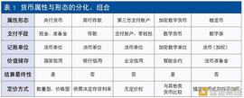 周金黄：?央行数字货币的发展态势及适用环境_数字货币:区块链