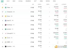 金色DeFi日报 | 以太坊工程师：Uniswap的V3版本可能在本周六发布_SUM:WDEFI