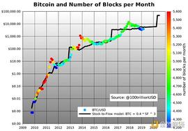 明末白银危机与比特币未来　_okex:比特币