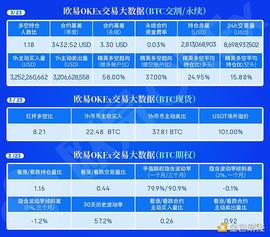 3.23午间行情：冲高回落后 风险加大_比特币:okex