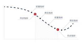 预判比特币：寻找加密世界中的先行指标_比特币:稳定币