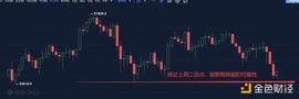 3.23早行情：比特币夜间瀑布 日内关注52000美元支撑_BTC:UNI