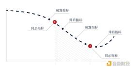 预判比特币：寻找加密世界中的先行指标_比特币:比特币价格行情走势图