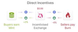 一文读懂新型算法稳定币三杰Fei、Float、Reflexer_稳定币:FLO