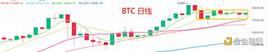 3.22晚间行情：区间横盘 向上走 OR 向下走_BTC:比特币最新价格行情美元