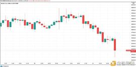 比特币在跌破6万美元后又下跌5% 原因如下_比特币:ETHFIN币