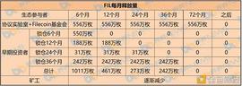FIL暴涨对矿工有什么影响？_FIL:OIN