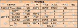 FIL暴涨，对矿工有什么影响？_FIL:fil币价格今日行情最新