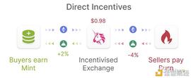 一文读懂新型算法稳定币三杰Fei、Float、Reflexer_稳定币:BTCE币