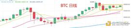 3.20晚间行情：ZEN 1INCH 叕涨了 当前盘面如何操作_NEO:STRAYINU