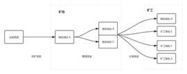 最高检发布虚拟货币经典案例：购买比特币矿工密钥转向境外_比特币:COI