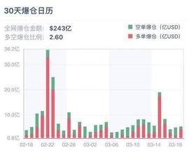 空方蓄力？比特币持仓 PCR 之比创 20 个月新高 | 加密衍生品周报_比特币:BIT