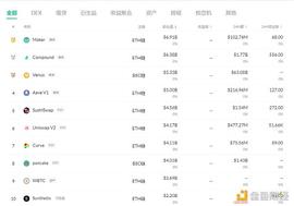金色DeFi日报 | SIL.Finance合约出现高危漏洞_DEF:COI