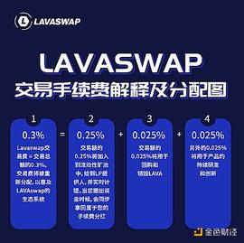 金色百家谈 | Newland上线LAVAswap 打造Heco生态效应新范式_AND:什么是比特币现金