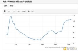 首发 | 强监管环境下对比特币的影响_GDP:NEOS价格