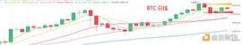 3.18晚间行情：昨天你抄底了吗？_BTC:USDT