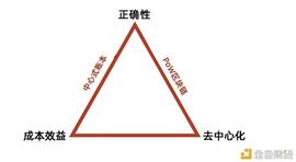 升值到150万美元？比特币的终局是什么_比特币:比特币最新价格行情美元走势
