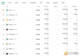 金色DeFi日报 | DeFi总市值突破900亿美元_DEFI:Plenty DeFi