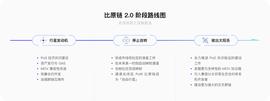 自我革命！比原链2.0：主侧合一，用统一平台凝聚共识_比原链:btm币今日价格
