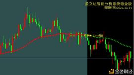 BMEX与盈立达俱乐部达成深度合作  推出盈立达智能分析系统_MEX:数字资产合法吗