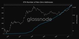 Glassnode数据：散户投资者继续购买ETH，鲸鱼数量降至3年低点_NFT:LAS