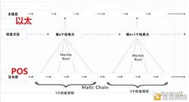 改名后的matic(polygon) 以太坊上的“瑞士军刀”？_SAM:AMA